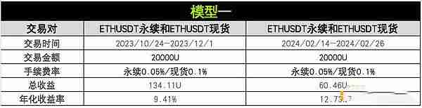 币圈资金费套利是什么？OKX与AICoin研究院解读资金费套利策略